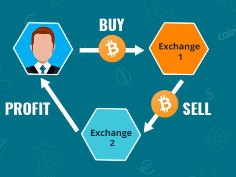 What is Inter-exchange Arbitrage and how to take advantage of it&nbsp;?