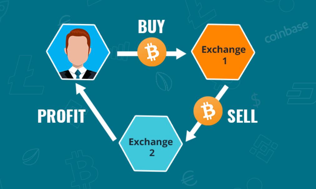inter-exchange arbitrage