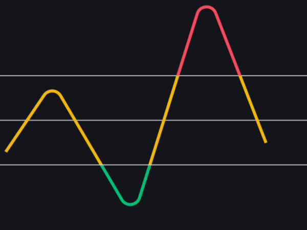 Tell the Price is Too High or Too Low with&nbsp;RSI