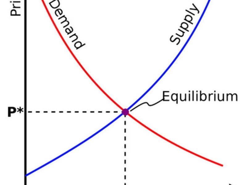 How Supply and Demand Affect Price of&nbsp;Cryptos?